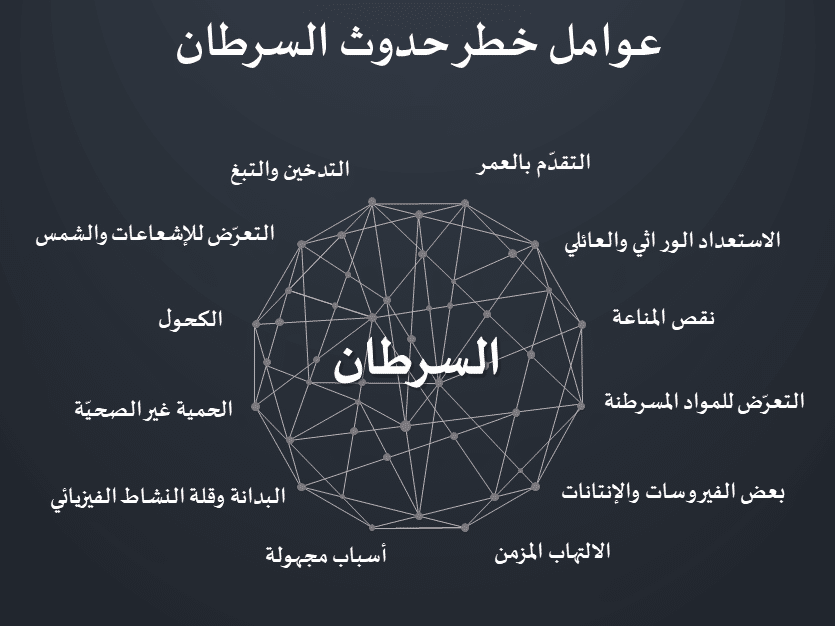 أسباب مرض السرطان وعوامل خطر حدوث السرطان